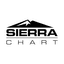 Sierra Chart